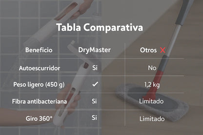 DRYMASTER: MINI LIMPIADOR MULTIFUNCIONAL - PAGO CONTRA ENTREGA 🧽✨